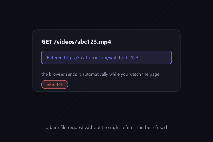 A file request carrying the page's Referer header, which browsers send automatically while you watch the page